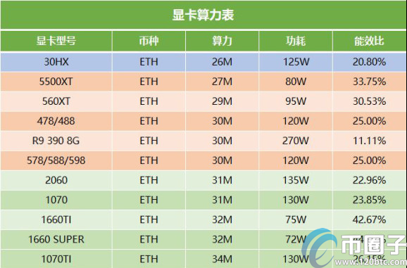 挖矿显卡寿命一般多久？