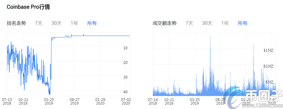 正规的法币交易平台有哪些？盘点2020年法币交易平台