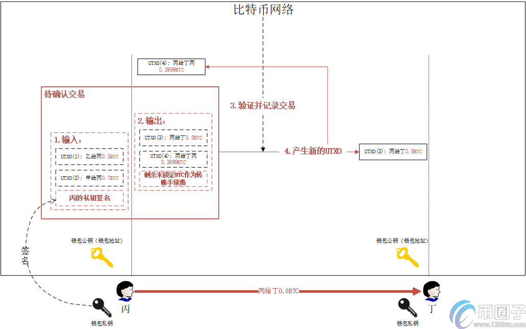 掘金网解析：比特币最少可以买多少？