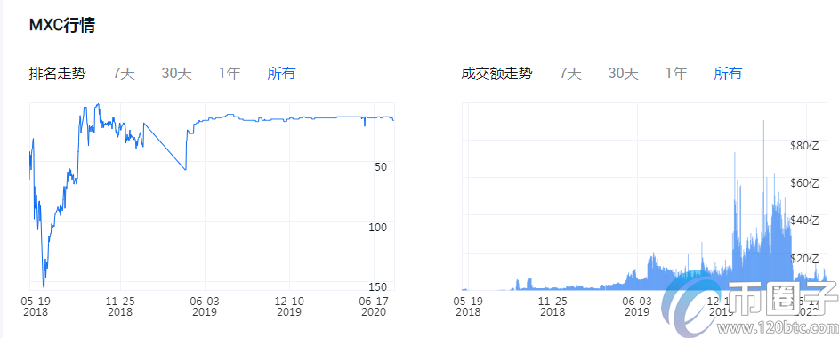 以太币交易平台哪个好？盘点以太币交易平台