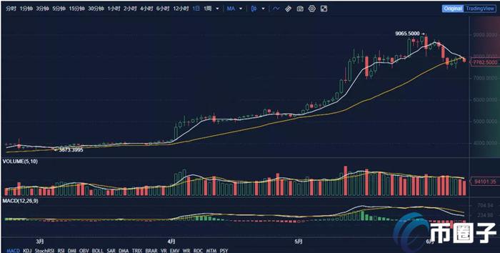 比特币挂单有什么技巧？比特币挂单技巧汇总