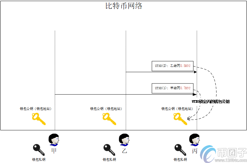 掘金网解析：比特币最少可以买多少？