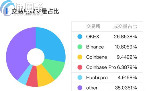 哪些数字货币可以挖矿？支持挖矿的币种盘点