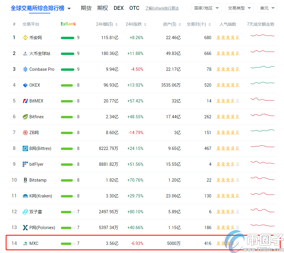 抹茶交易所排名第几？抹茶交易所介绍
