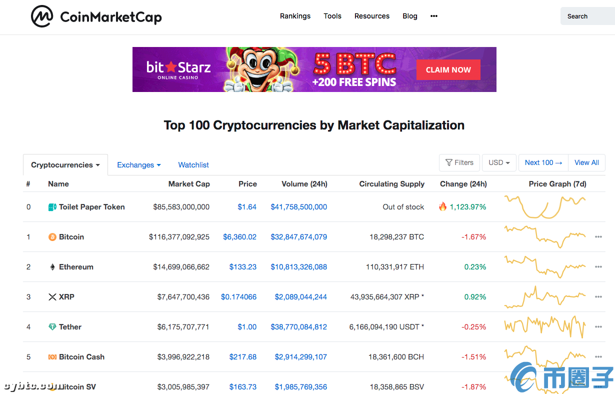 CoinMarketCap推出的卫生纸币24小时飙涨1000%市值超越比特币插图(1)