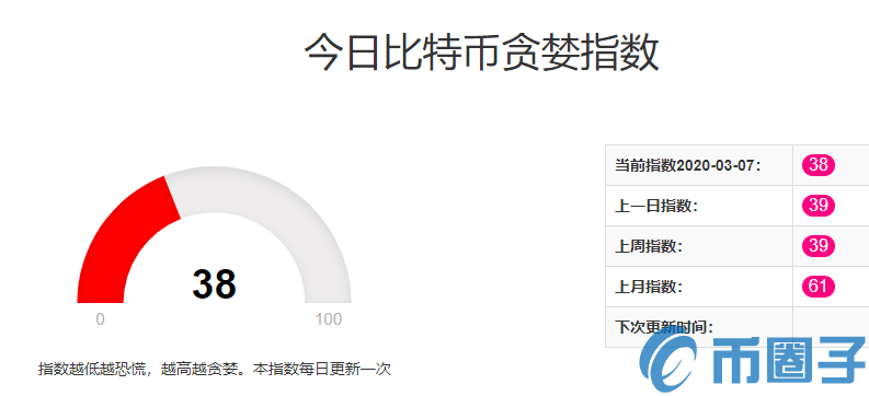 比特币价格凌晨暴跌这次下跌比特币价格会到多少？插图(7)