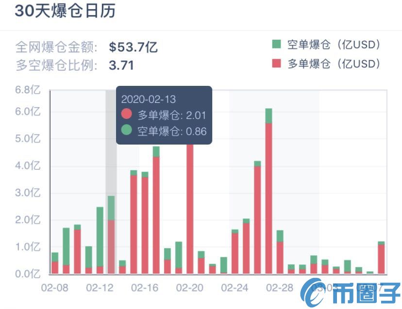 比特币价格凌晨暴跌这次下跌比特币价格会到多少？插图(9)