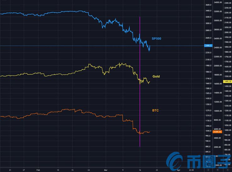 比特币看涨信号已至！比特币价格要上涨了吗？插图(1)