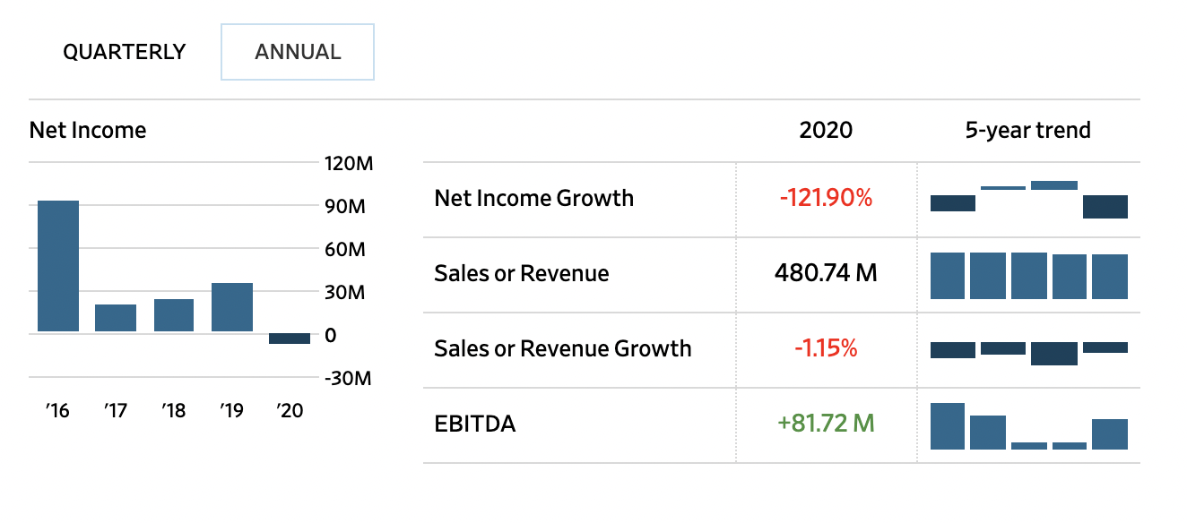 因比特币损失2.84亿美元！Microstrategy仍再发4亿美元债券买BTC插图(3)