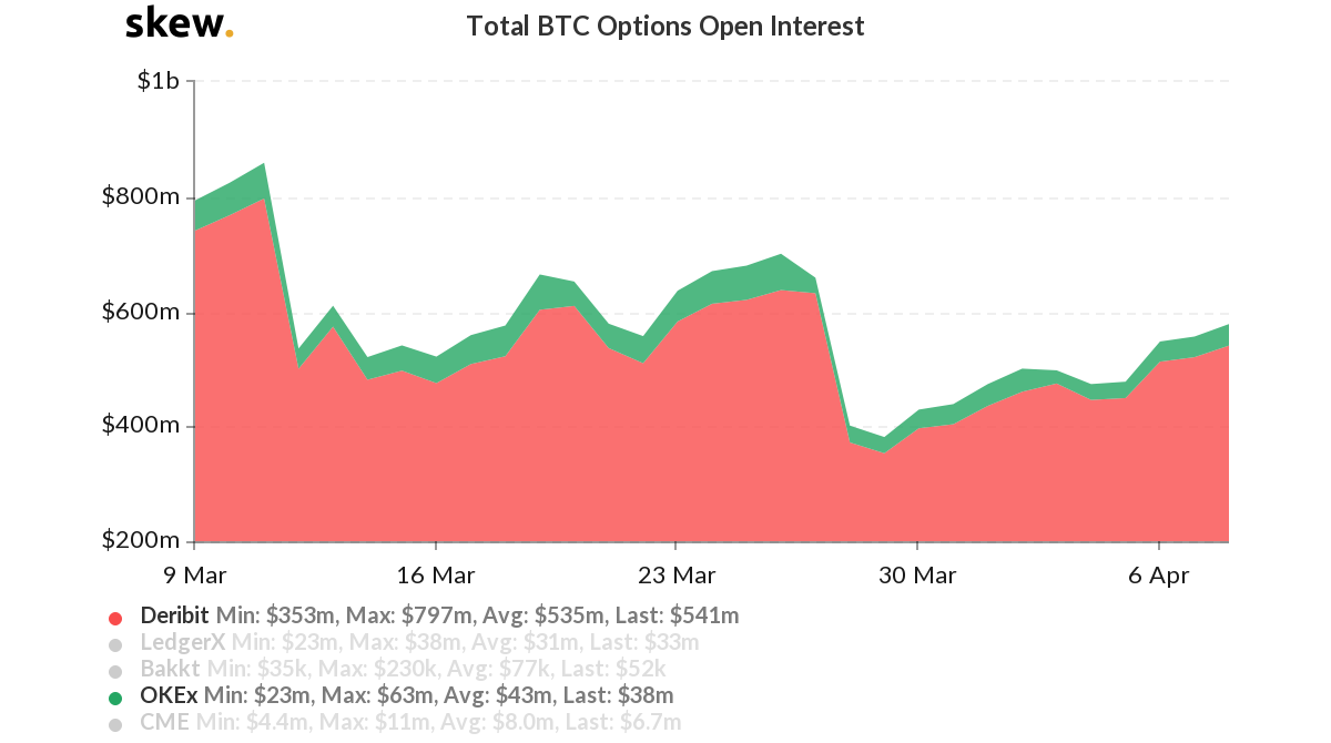 散户投资者涌入BTC期权合约，BTC有10%可能性破9000美元插图(3)