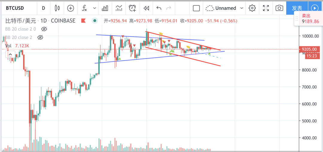 这次USDT缩水并非资金流出的信号插图(7)