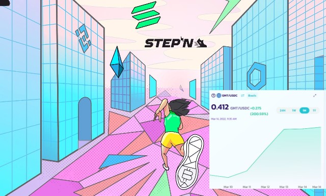 运动赚钱游戏STEPN将空投4500万枚GMT！代币单月暴涨200%