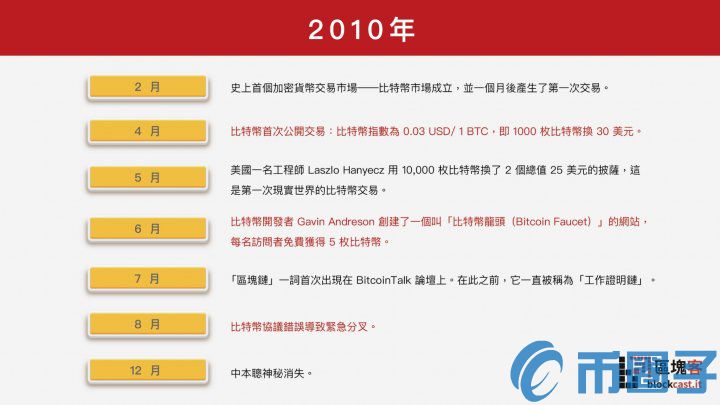 一文速览：细数区块链的10 年低谷与荣光插图