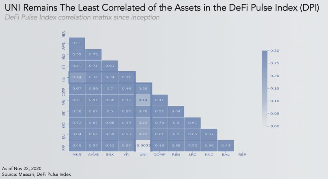 如何评估DeFi投资组合？从DeFi指数说起