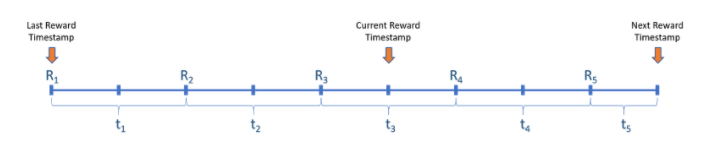 Moving_Reward_Rate
