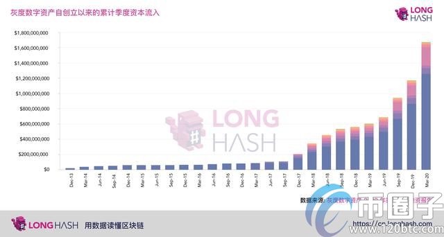 比特币3月暴跌50%，散户投资者兴趣反而激增了？插图