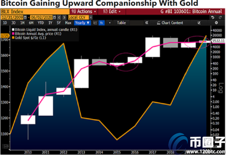 2020年比特币价格将创下约20000美元的历史新高插图(3)