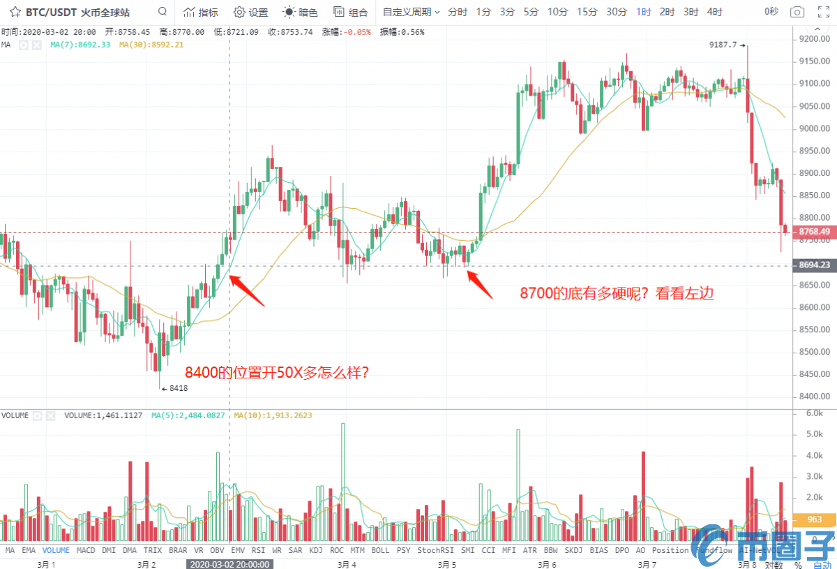 比特币价格凌晨暴跌这次下跌比特币价格会到多少？插图(5)