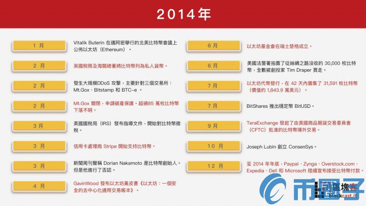 一文速览：细数区块链的10 年低谷与荣光插图4