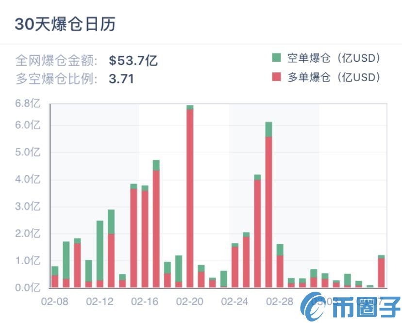 比特币价格凌晨暴跌这次下跌比特币价格会到多少？插图(3)