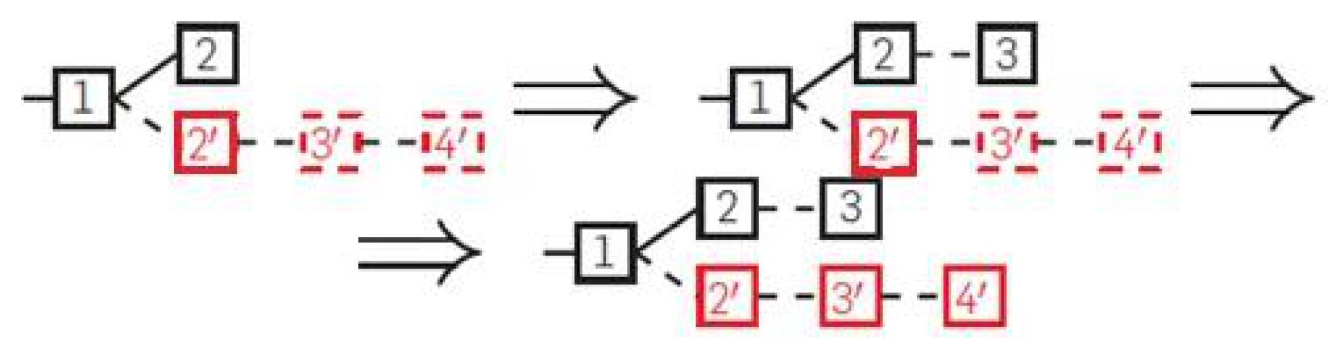 盘点常见的9种区块链攻击方式