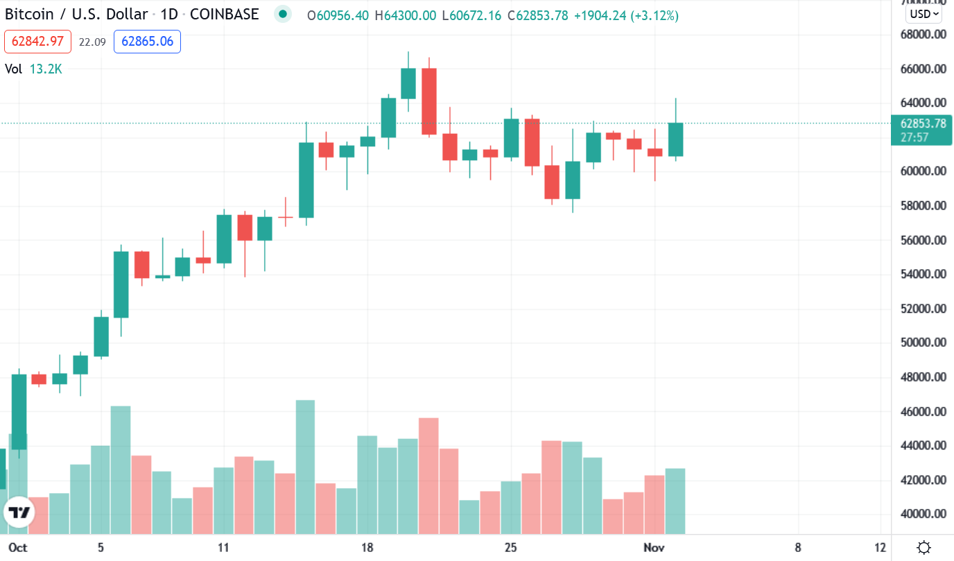 BTC起涨、ETH创历史新高！摩根大通认为比特币不能破十万美元插图(5)