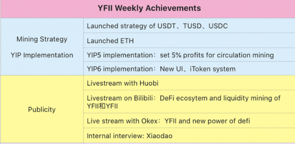 YFII(YFII.finance)是什么币？
