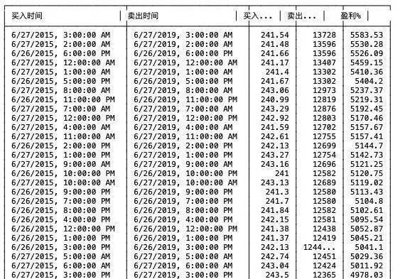 普通人如何投资比特币？投资比特币的风险大吗？插图(1)