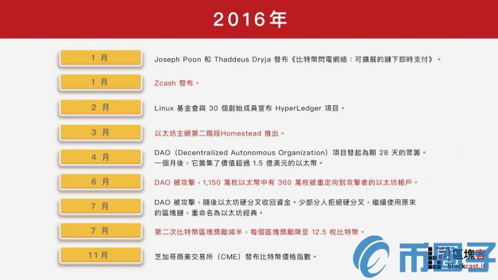 一文速览：细数区块链的10 年低谷与荣光插图6