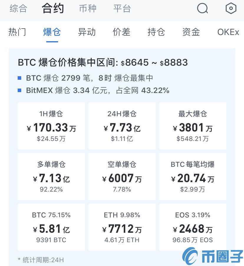 比特币价格凌晨暴跌这次下跌比特币价格会到多少？插图(1)