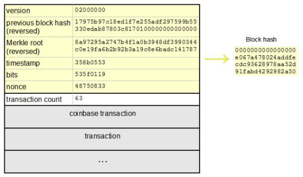 BTC的挖矿算法究竟是如何运算的？插图