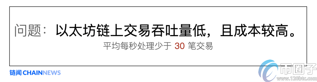 以太坊扩容最热门主力方案Rollup学习指南插图