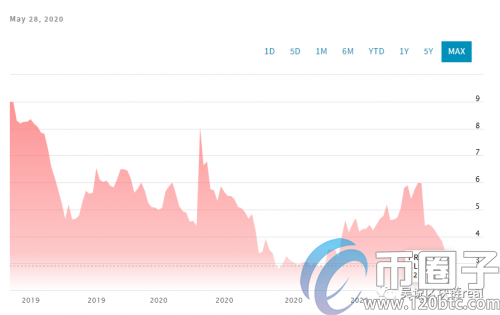 嘉楠股价跌至2.36创历史最低！嘉楠股价暴跌原因解析