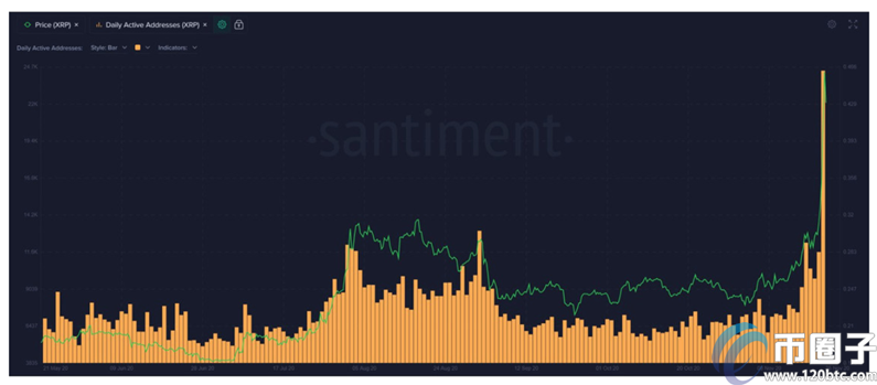 XRP瑞波币价格在一个月内暴涨91％，或有三个原因插图(3)