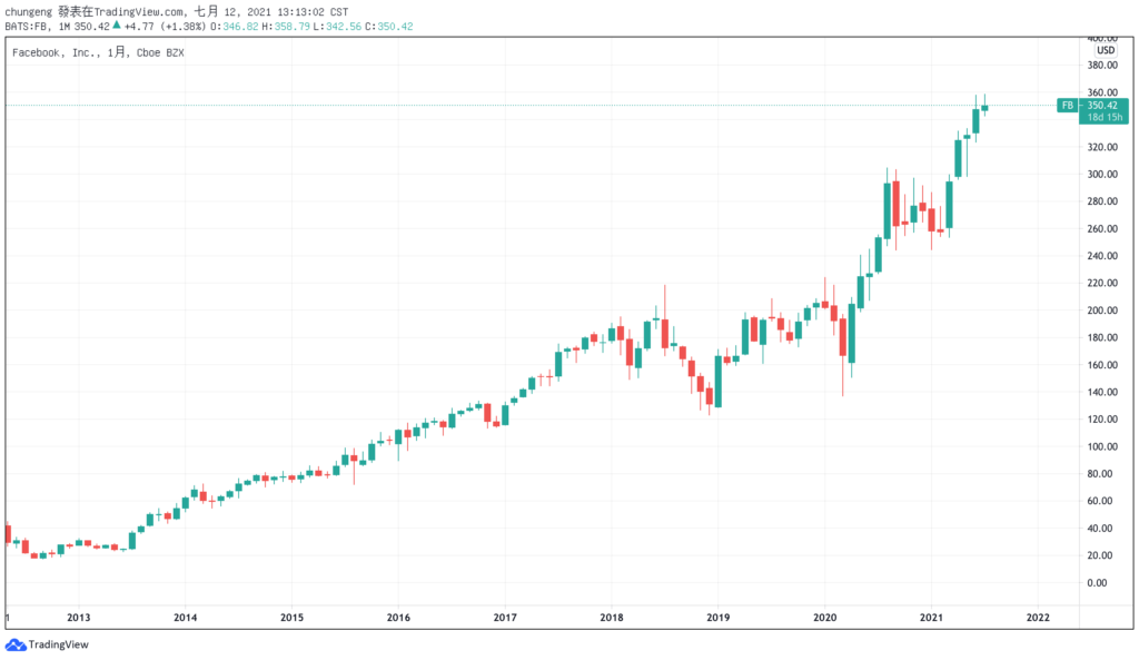 加密货币能扭转贫富差距吗？Fed公布Q2中产阶级财富占比创历史新低插图(9)