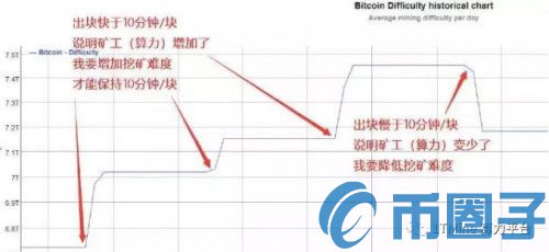 什么是“算力闪击”？多少算力能挖1个比特币？插图(1)