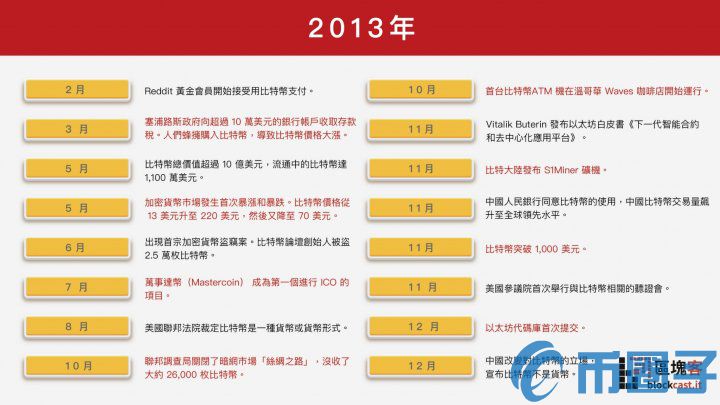 一文速览：细数区块链的10 年低谷与荣光插图3