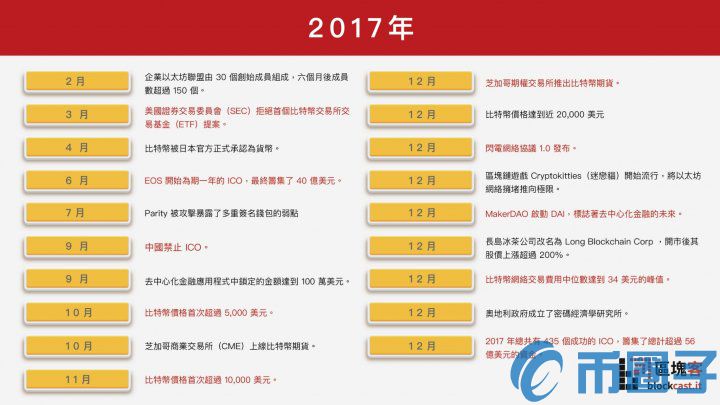 一文速览：细数区块链的10 年低谷与荣光插图7