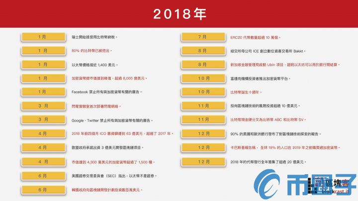 一文速览：细数区块链的10 年低谷与荣光插图8