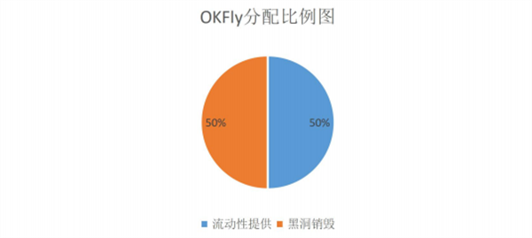 OKFLY（OKEx Fly）是什么币？
