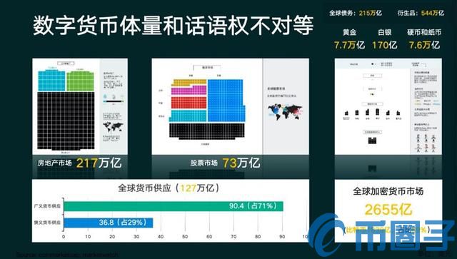 为什么比特币在经历一次次暴跌后还能够涨起来？