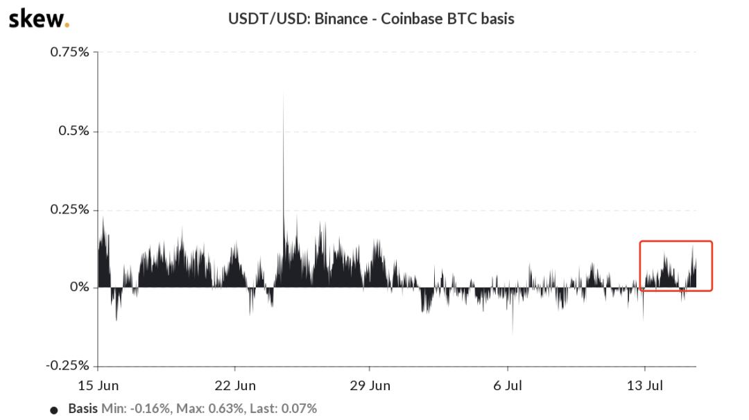 这次USDT缩水并非资金流出的信号插图(1)