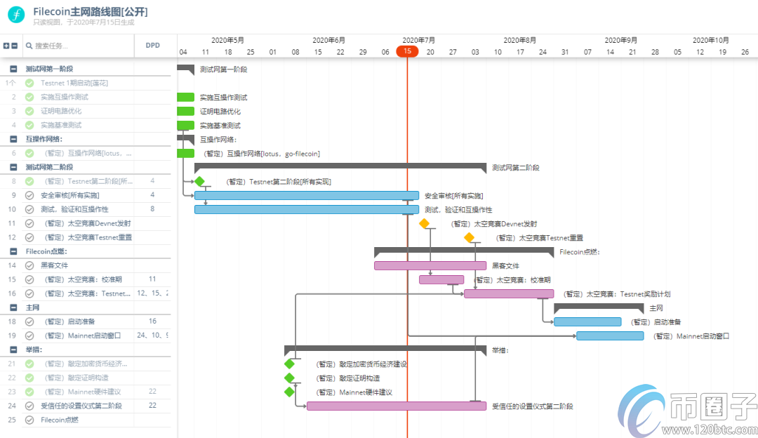 Filecoin测试奖励计划确定延期两周插图(3)