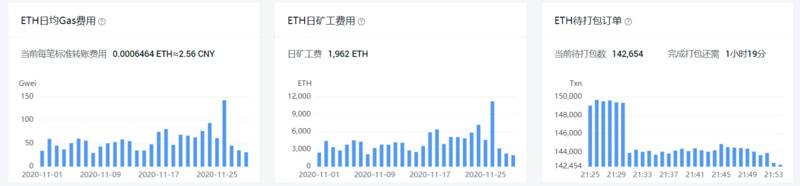 即将现世的以太坊2.0对矿工影响几何？插图(7)