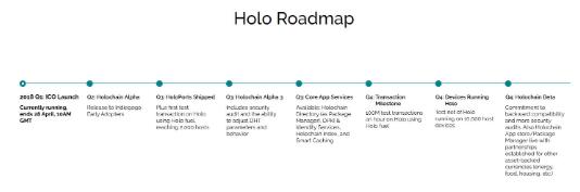 HoloChain—第一个使用DHT技术的区块链项目