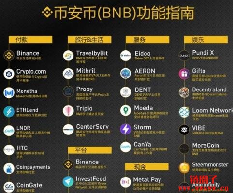 【币安币BNB介绍】Binance BNB值得投资的3大原因插图(11)