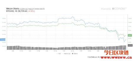 比特币抹去2月份的涨幅，价格跌破8700美元插图(3)