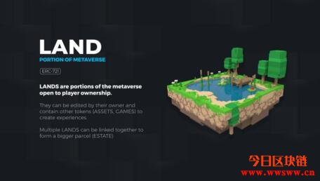 The Sandbox中的数字资产—LAND介绍