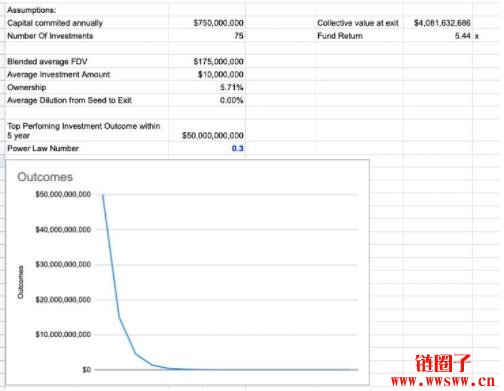 大型风投基金相继涌入加密货币市场，一级战场将会如何发展？插图(1)