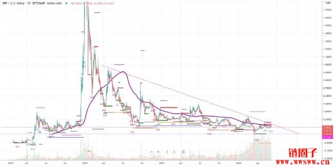 2021年适不适合投资瑞波币（XRP）？